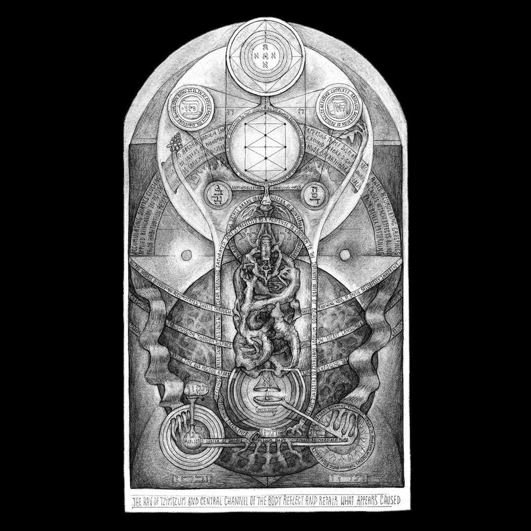 William Blake style plate showing four nested figures standing in four concentric realms, a visual map of the four dimensions at the heart of the knowing doing gap.